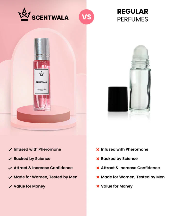 Scentwala Perfume