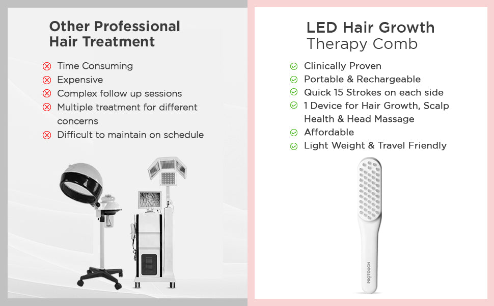 LED Hair Growth Therapy Comb